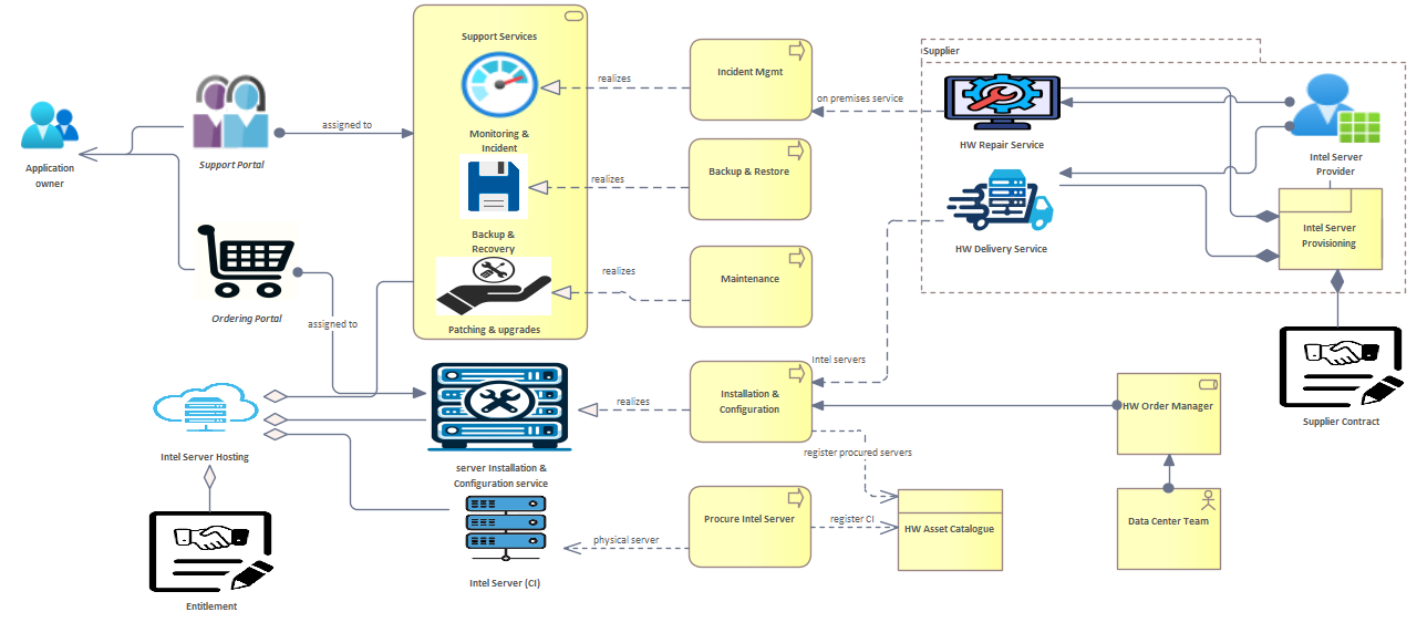 A computer diagram of a computer system

Description automatically generated with medium confidence