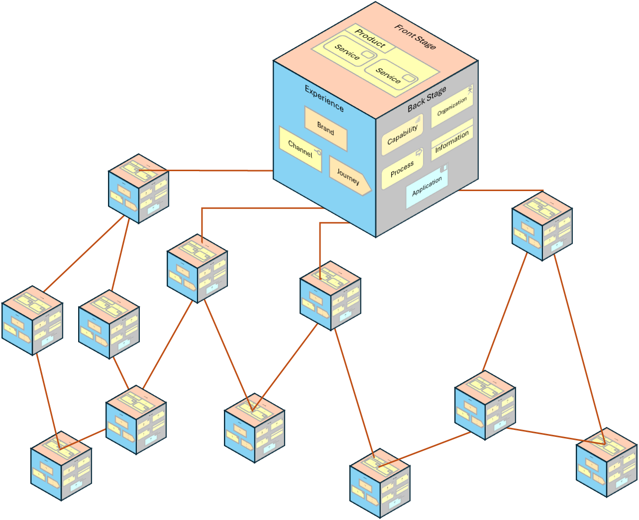 A computer network diagram of a cube

Description automatically generated with medium confidence