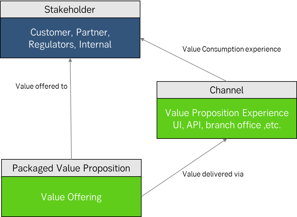 A diagram of a company

Description automatically generated