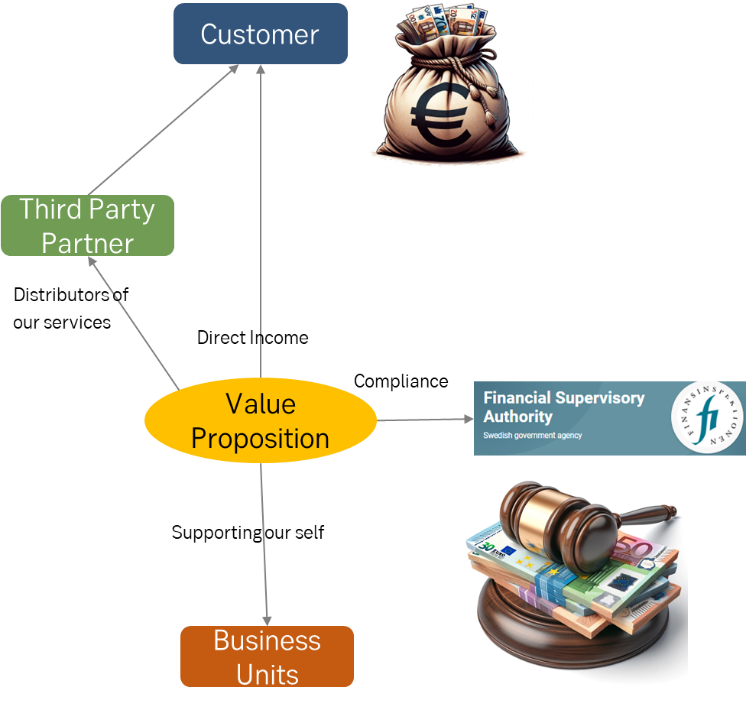 A diagram of a company

Description automatically generated