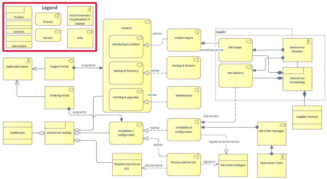 A diagram of a computer

Description automatically generated