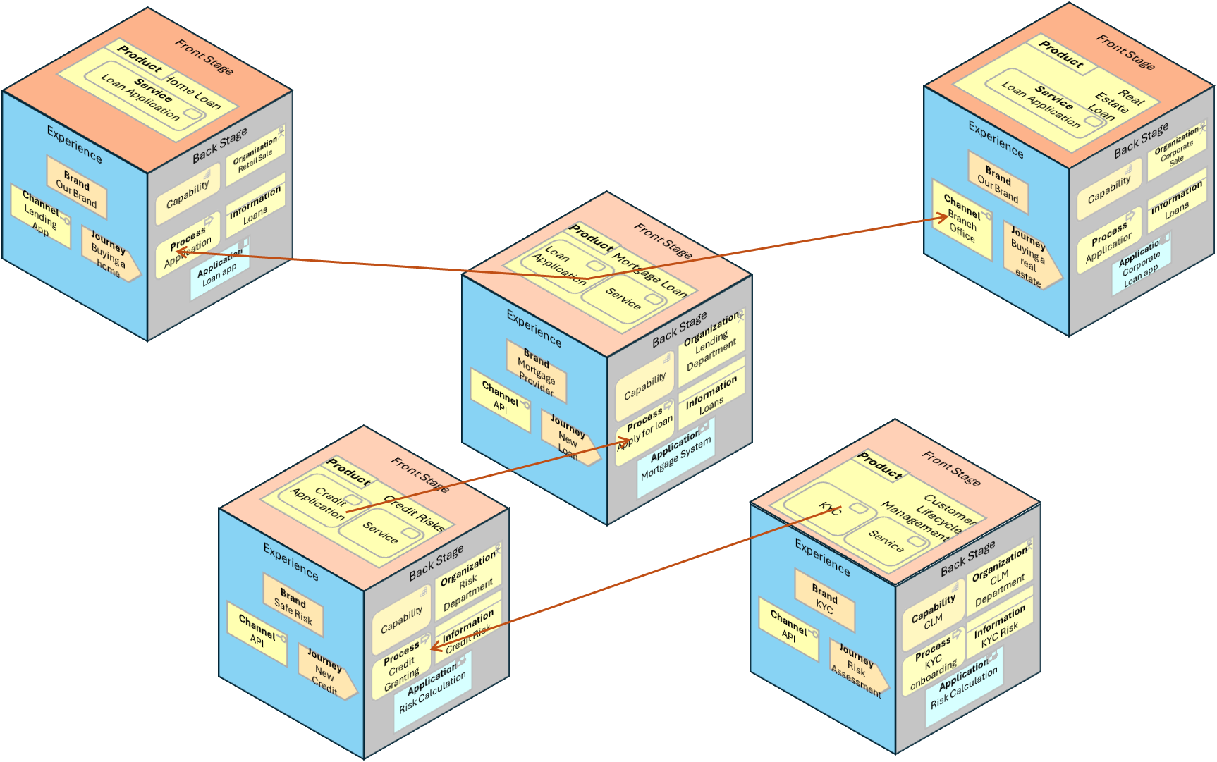 A diagram of several cubes with different colored boxes

Description automatically generated